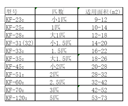 鹿寨空调维修